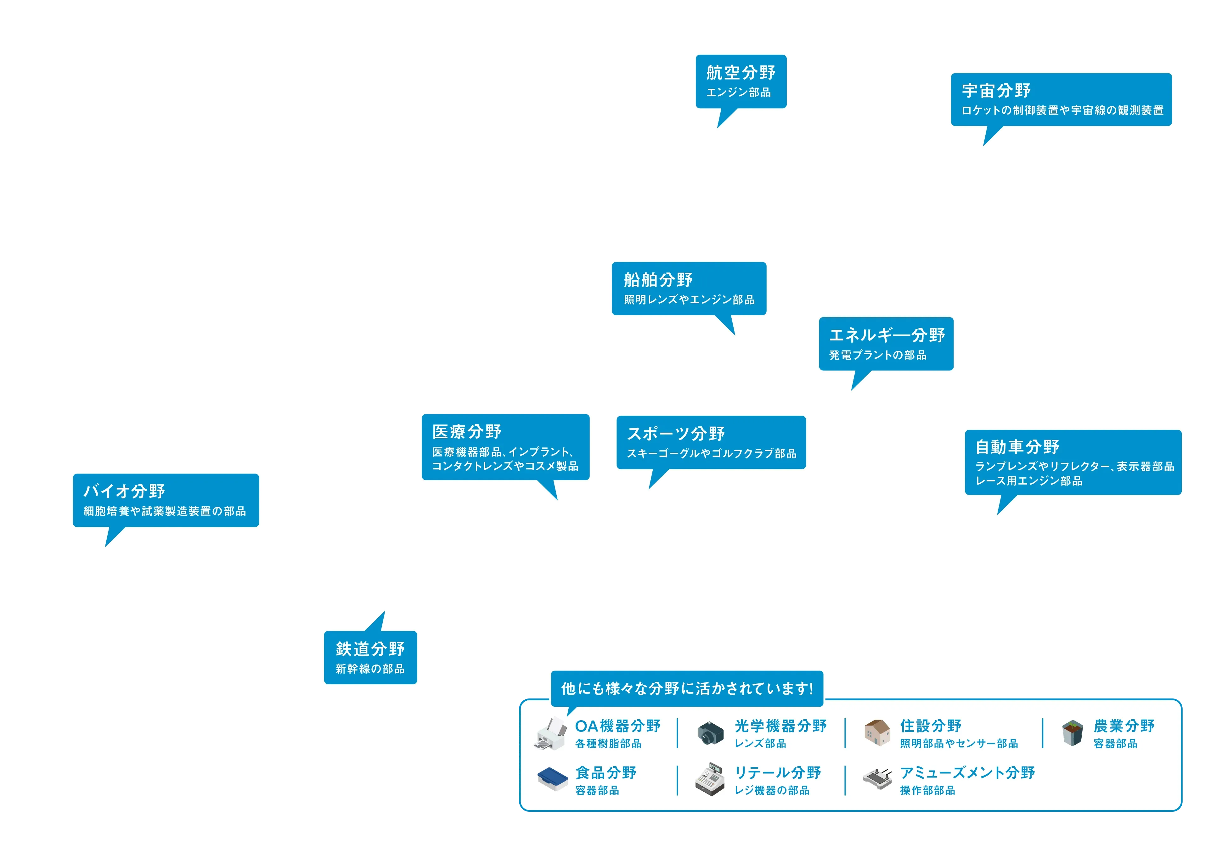 様々な分野に貢献する共栄エンジニアリングの技術|最先端の宇宙ロケットから日々の生活で使用するレジ機器やコンタクトレンズまで、分野を問わず様々な製品に共栄エンジニアリングの技術が活かされています。